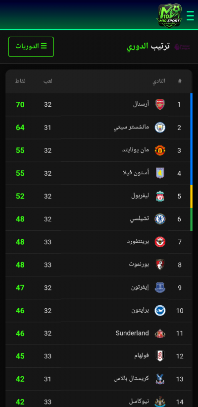M10 Sport-نتائج وآحداث كرة قدم