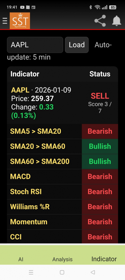 TechAnalysis Pro