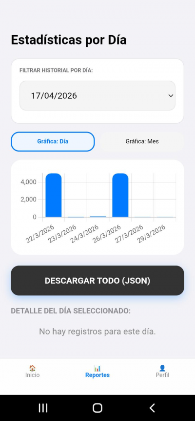 AQIA - Control Total de Lavado de Autos