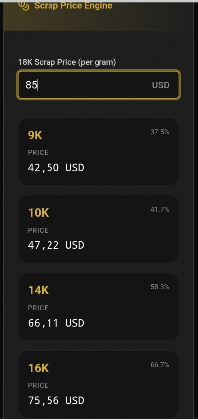GoldConverter