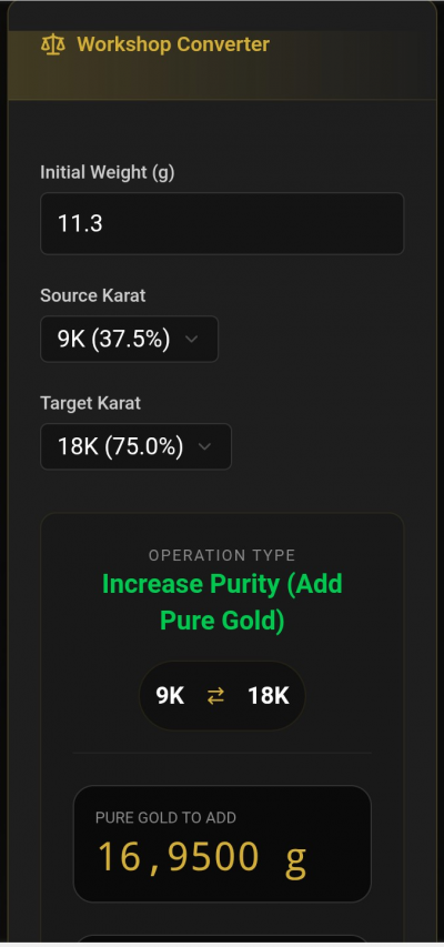 GoldConverter